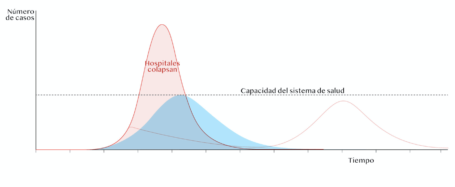 Coronavirus – Entendiendo la efectividad de la distancia social