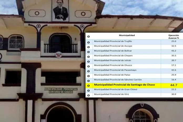 Municipalidad Provincial de Santiago de Chuco ocupa el primer lugar en ejecución presupuestal