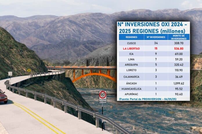 Inversiones en La Libertad