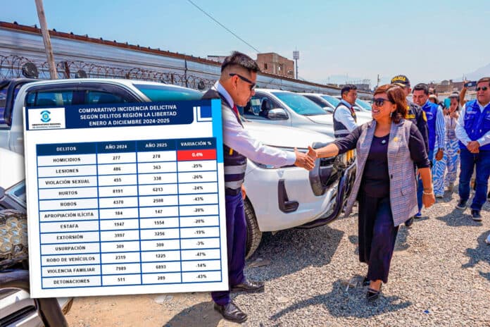 Disminución del 25% en Delitos en La Libertad 2025