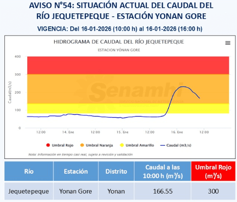 Alerta Naranja en Río Jequetepeque: Caudal Alarma