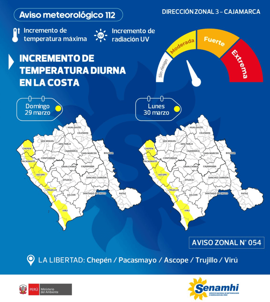 Alerta de calor en Costa del Perú: Temperaturas de hasta 37°C