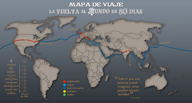 La vuelta al mundo en 80 días**