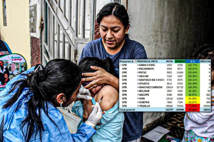 Logran 100% de vacunación contra polio y sarampión en La Libertad