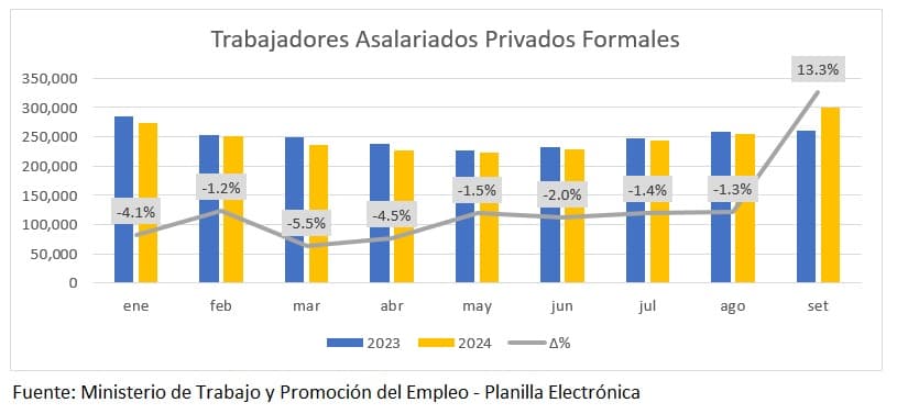 Un Futuro Formal: 300 Mil Nuevos Trabajadores en La Libertad