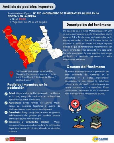 Alerta roja por ola de calor en Pacasmayo y La Libertad
