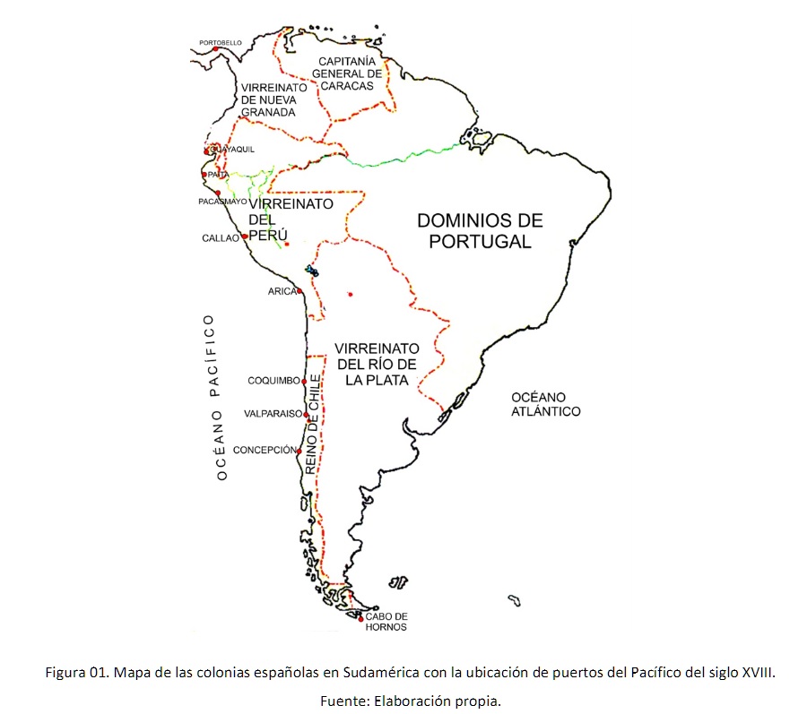 Puerto Pacasmayo desde 1786