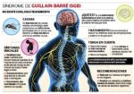 Perú: siete regiones en alerta epidemiológica por casos del síndrome de Guillain-Barré