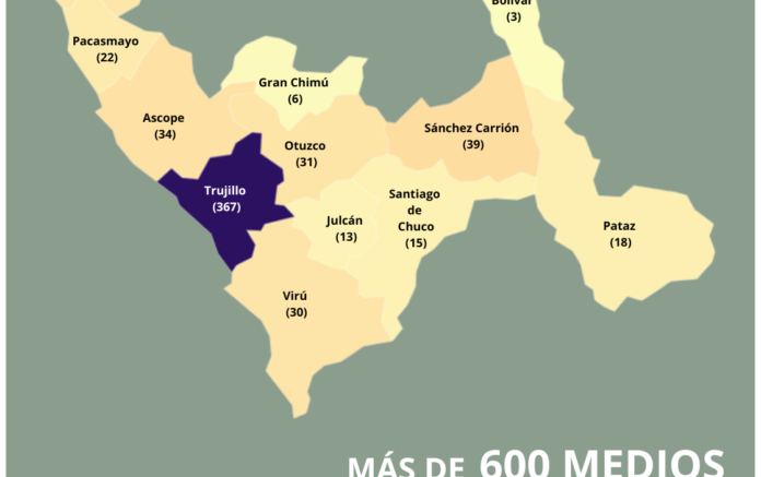 La Libertad supera los 600 medios de comunicación