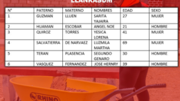 📢 Urgente: Seleccionados de LLAMKASUN deben presentarse ya