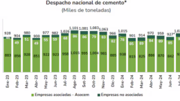 Cemento en Perú: producción y exportaciones caen menos en julio