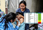 Logran 100% de vacunación contra polio y sarampión en La Libertad