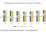 Un Futuro Formal: 300 Mil Nuevos Trabajadores en La Libertad